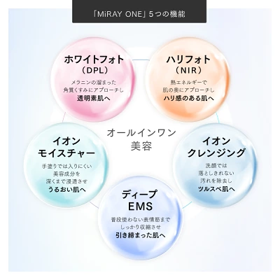 ミライワン　5つの美容機能